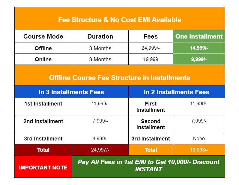 Fee Structure & No Cost EMI Available